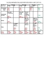 Ma trận và đề kiểm tra một tiết lần 1 môn Tiếng Anh Lớp 7 - Năm học 2015-2016 - Trường THCS Nguyễn Trãi (Có đáp án)